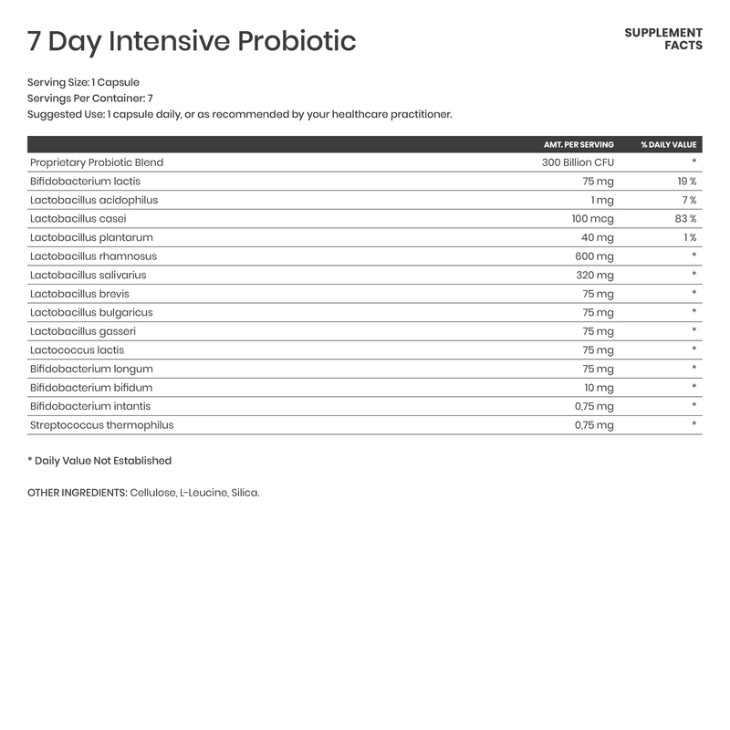 7-Day Intensive Probiotic - Karim Chubin