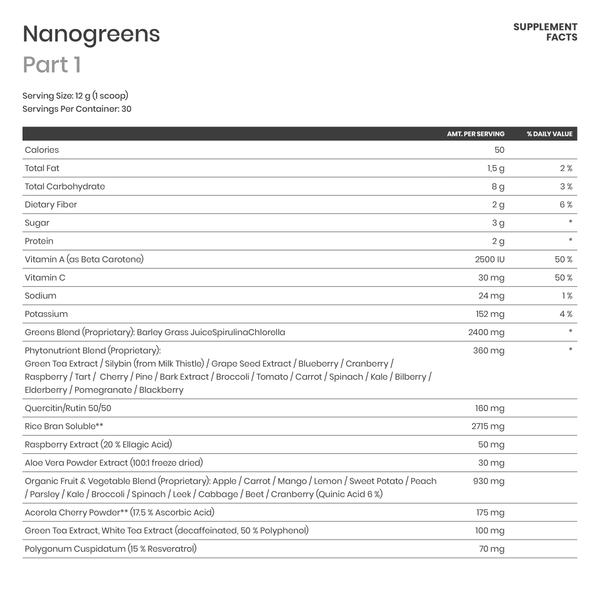Nanogreens - Karim Chubin