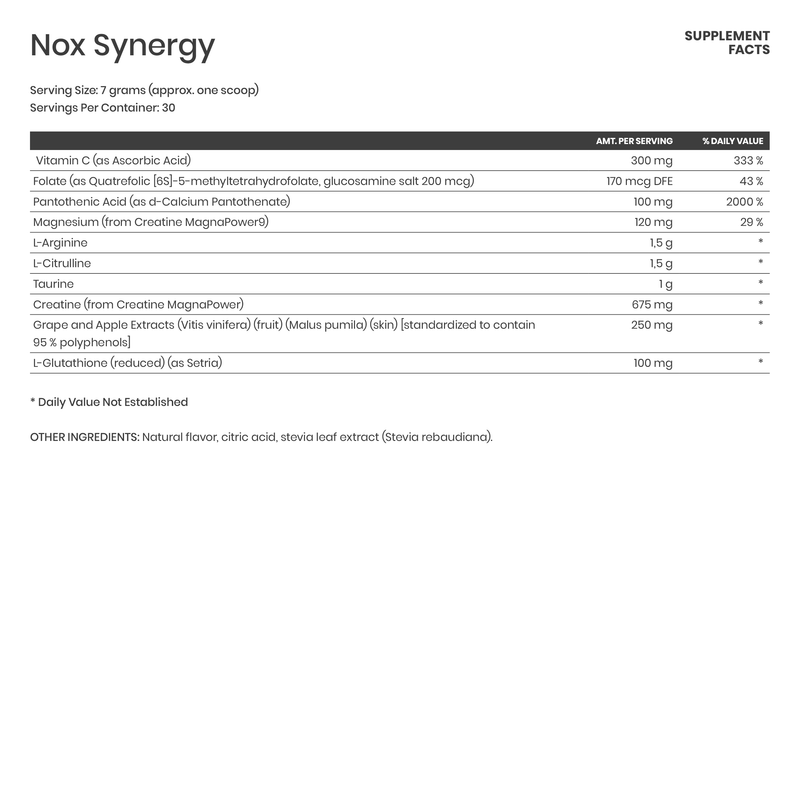 NOx Synergy - Karim Chubin