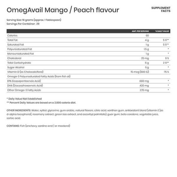 OmegAvail Mango/Peach Smoothie - Karim Chubin