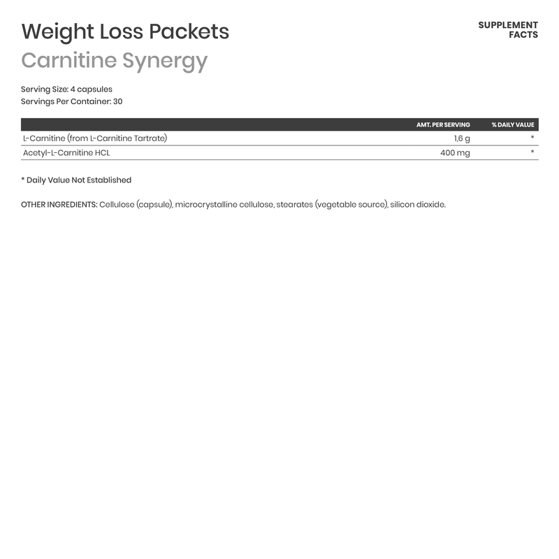 Weight Loss Support Packets - Karim Chubin
