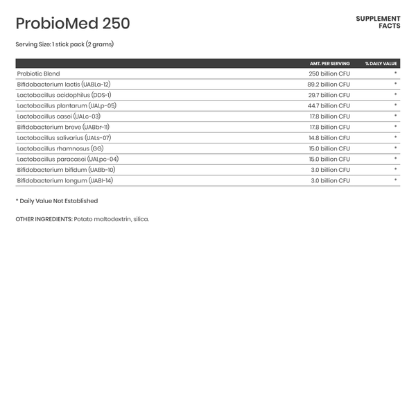 ProbioMed 250