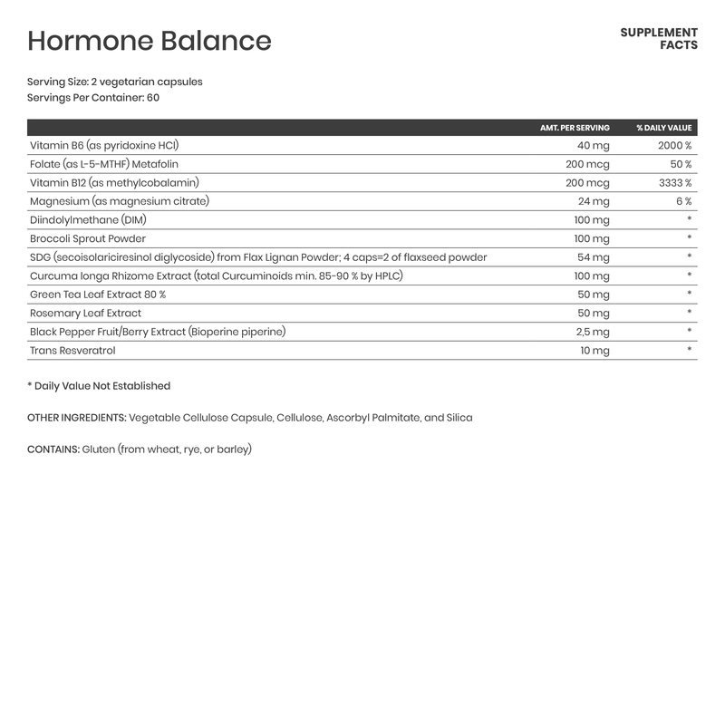 Hormone Balance - Karim Chubin