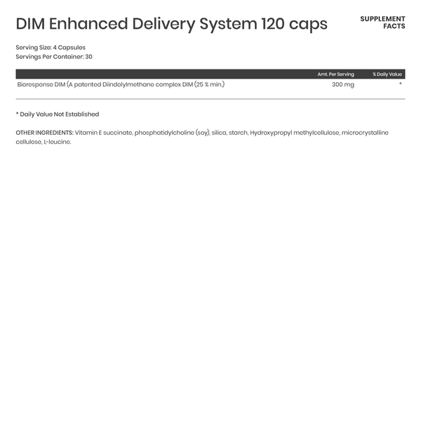 DIM Enhanced Delivery System